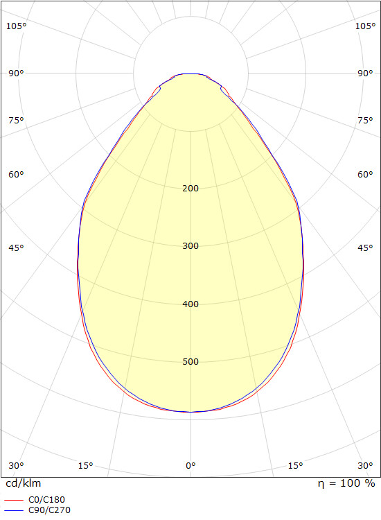 sg armaturen Modularmatur sense opalprism tw 297x1197