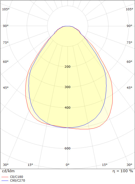 sg armaturen Pinta-asennusvalaisin sense surface 300x1200 4k
