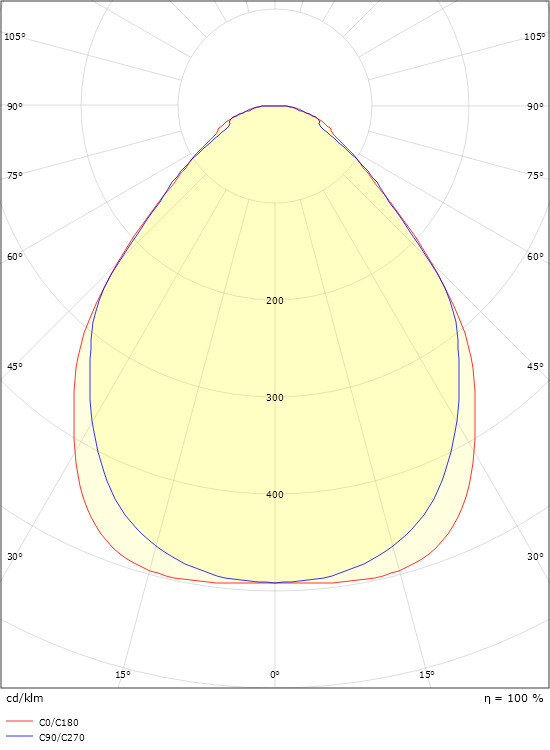 sg armaturen Pinta-asennusvalaisin sense surface 640x200 3k va