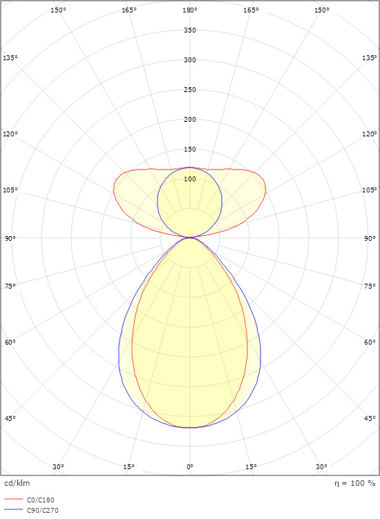 sg armaturen Ripustusvalaisin inspire prism 1200 3k pir mu