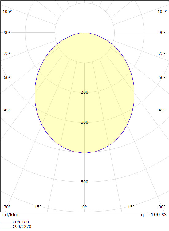 sg armaturen Påputs armatur circulus maxi 30w 3000k da bl