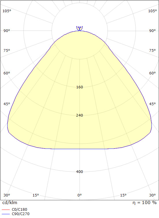 sg armaturen Ripustusvalaisin bell mini 2700k 240lm va/ku