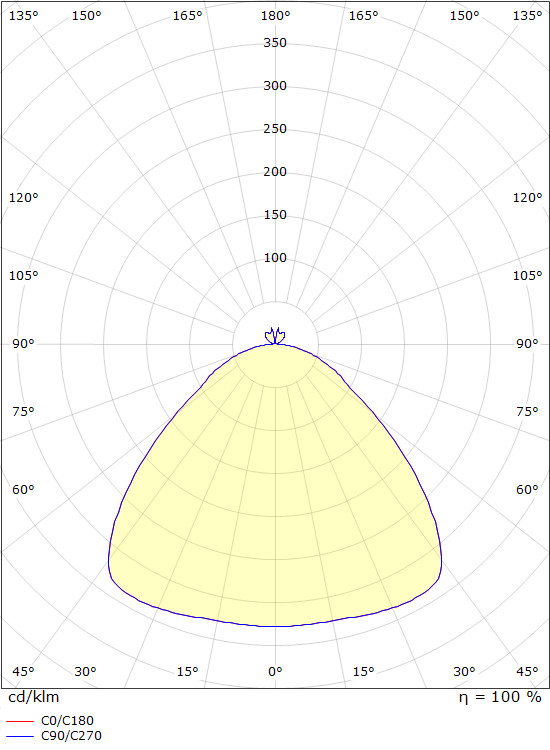 sg armaturen Ripustusvalaisin bell maxi 2700k 820lm va/ku