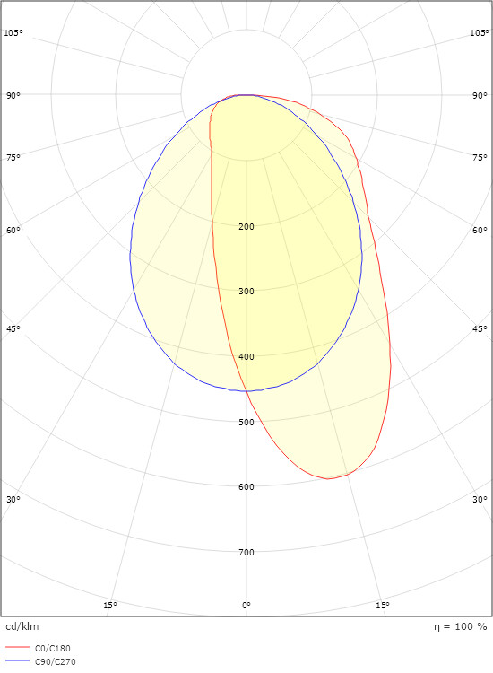 sg armaturen Påputs-/pendelarmatur lineal 80 1400 d/a 3k/4k da vi