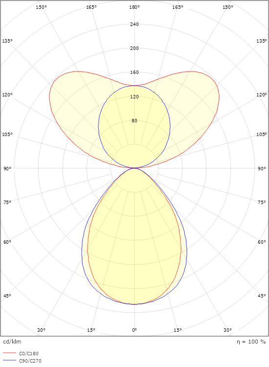 sg armaturen Pinta-/ripustusvalaisin lineal 80 1400 d/i 930 1xvn va