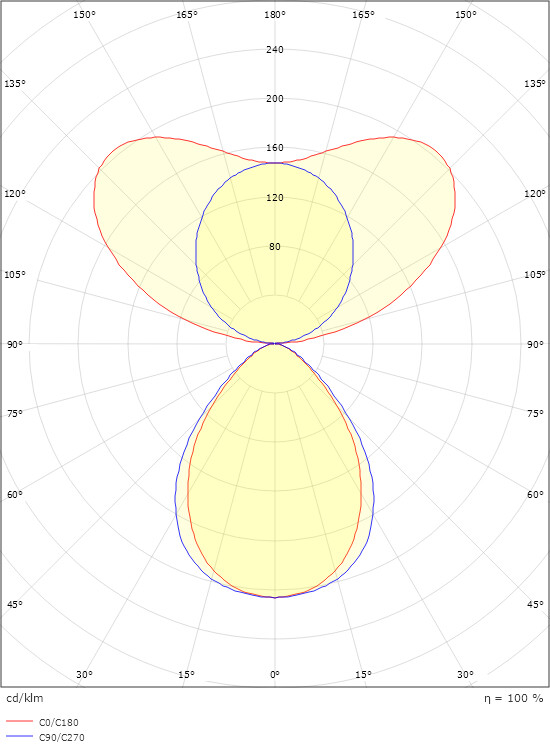 sg armaturen Påputs-/pendelarmatur lineal 80 1680 d/i 930 da vi