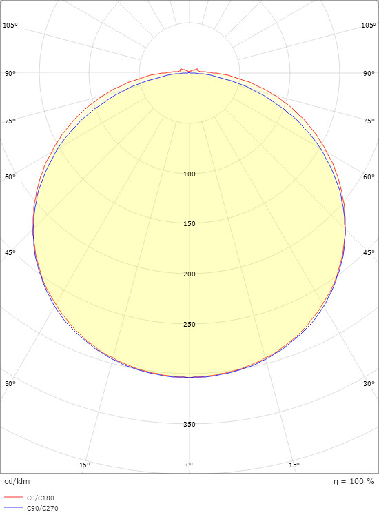 sg armaturen Led-ljusslinga stripline ip54 3,6m 9w/m tw