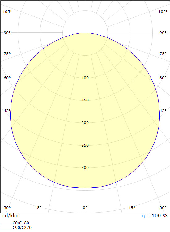 sg armaturen Wall/ceiling luminaire frame round maxi 3k sen wh