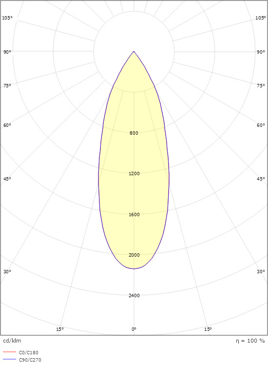 sg armaturen Kohdevalaisin junistar tube round 2700k va
