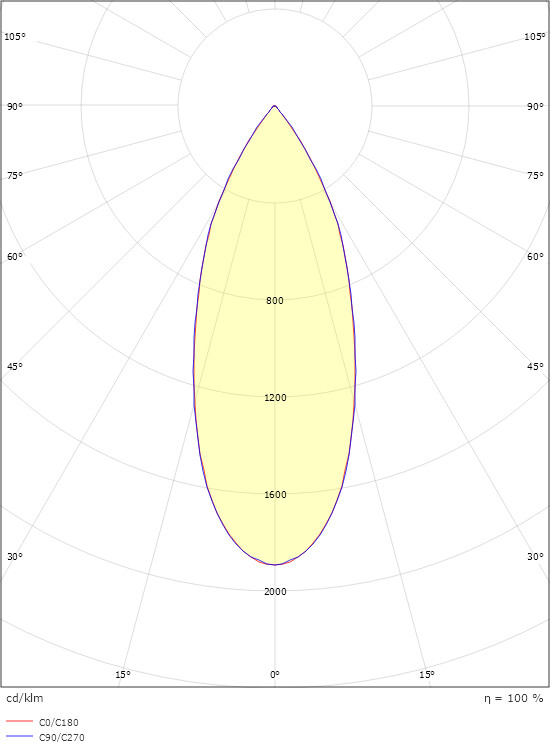 sg armaturen Spotlight junistar tube round 3x 3000k sv