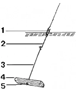 onninen Stagförankring sf1403 lb3701403 saltimpr