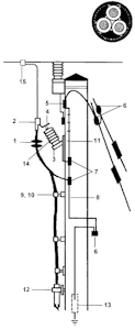 onninen Avslut utomh pex 3x150 12kv anslut. mot luftledning