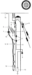 onninen Avslut utomh pex 3x1x150 12kv anslut. mot luftledning