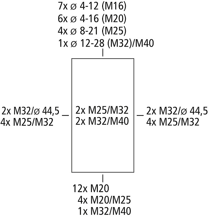 spelsberg Moduulikotelo pinta ps ak 36