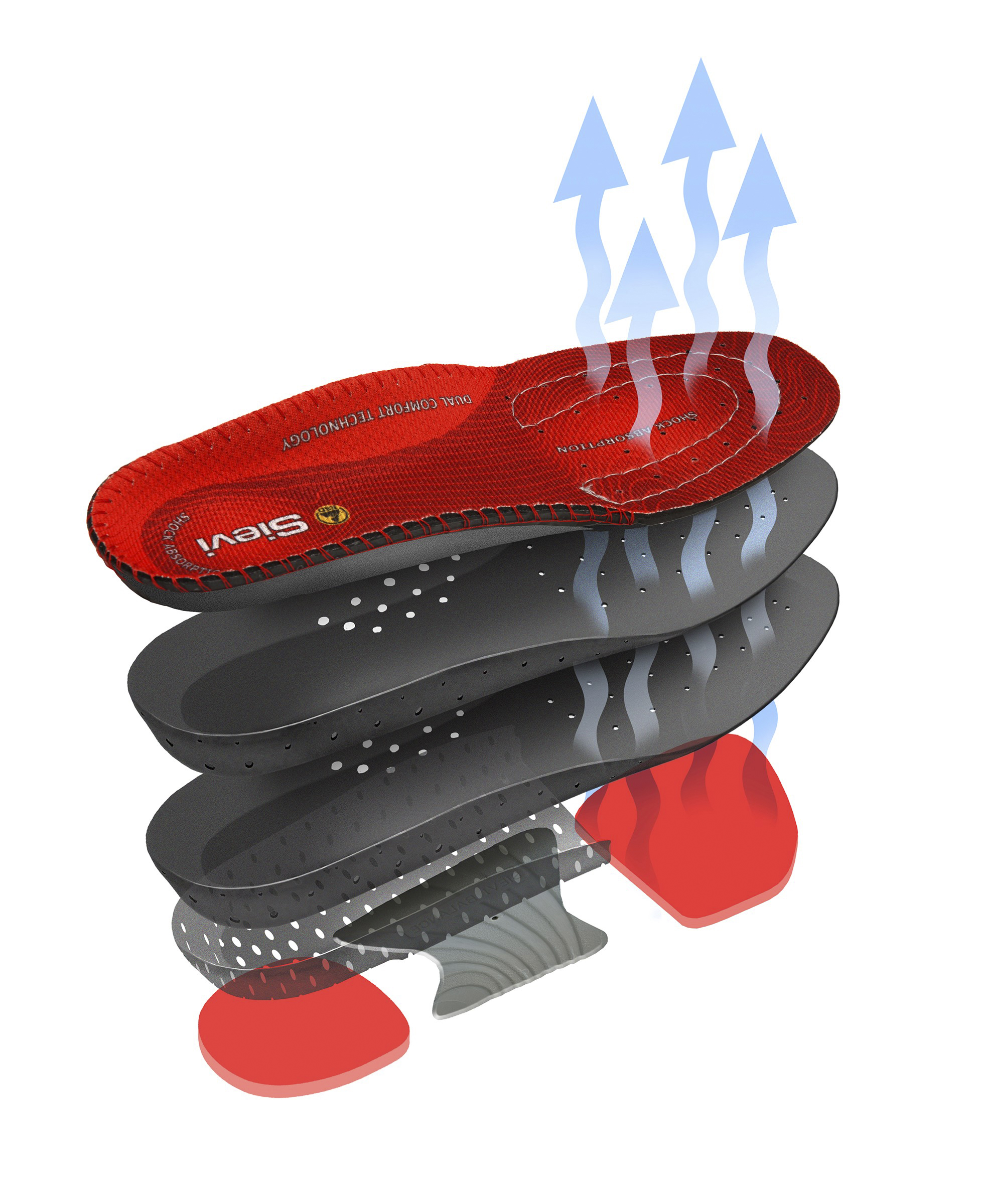 sievi Dual comfort plus neutral arch insole for neutral foot arch