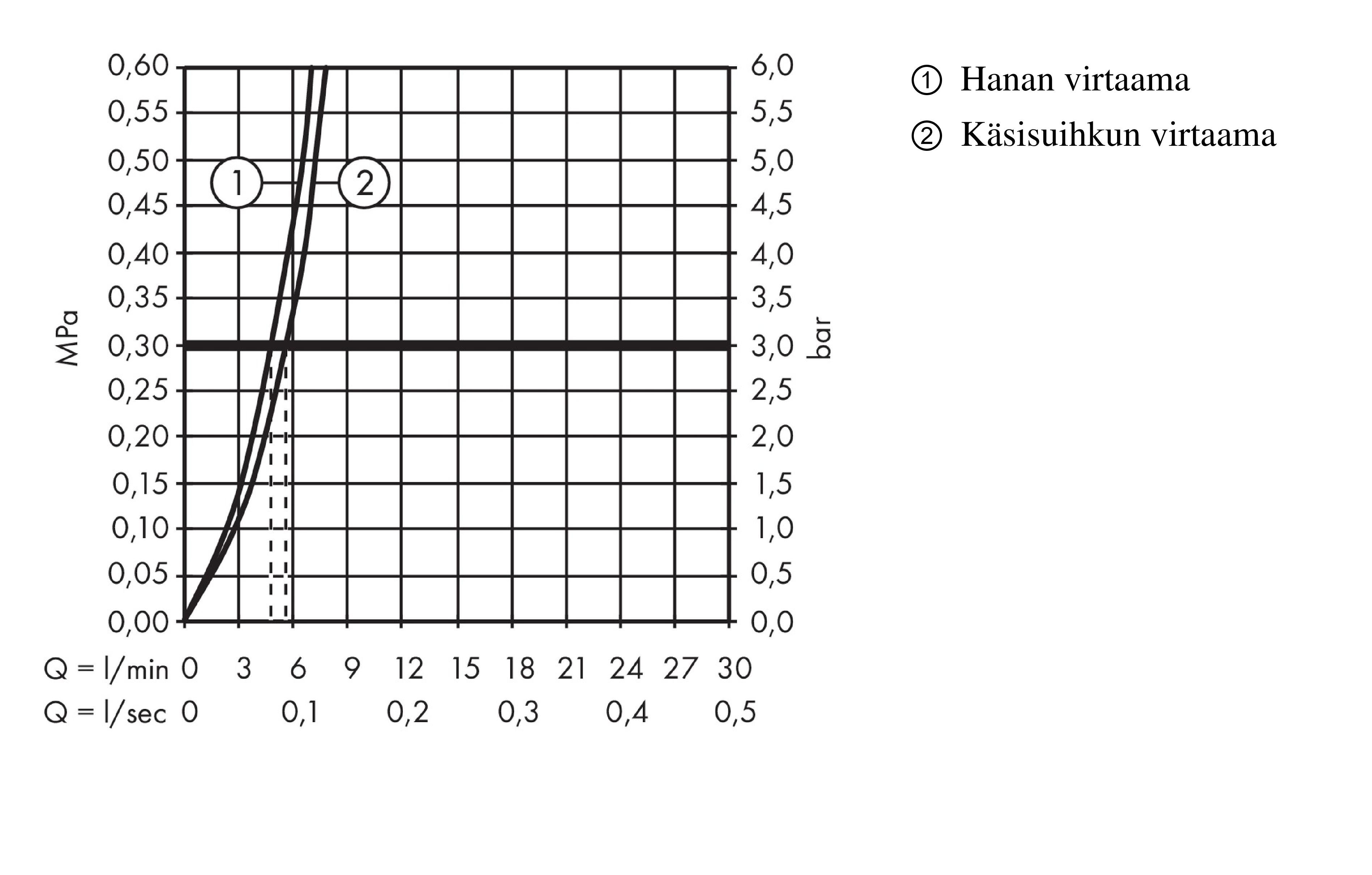 hansgrohe Pesuallashana hansgrohe 72290000 talis s bidette