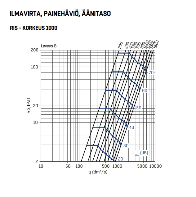 fläktgroup Ulkosäleikkö fläktgroup ris-sfe 1000x1000