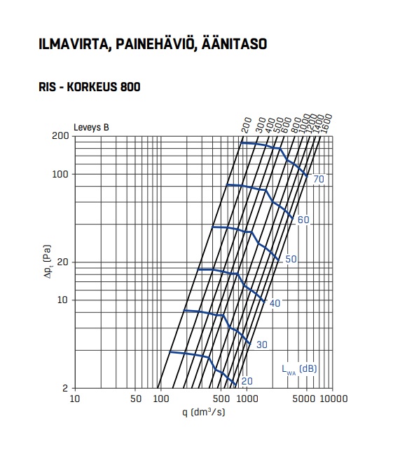 fläktgroup Ulkosäleikkö fläktgroup ris-sfe 800x800