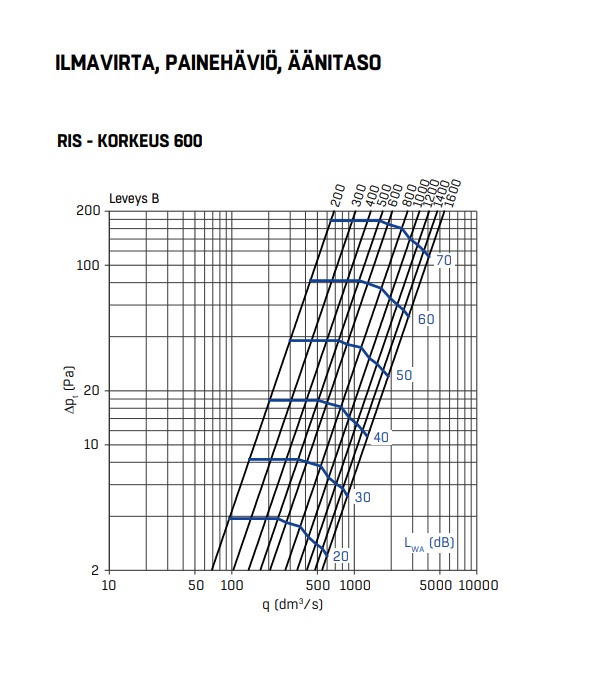 fläktgroup Ulkosäleikkö fläktgroup ris-sfe1000x600