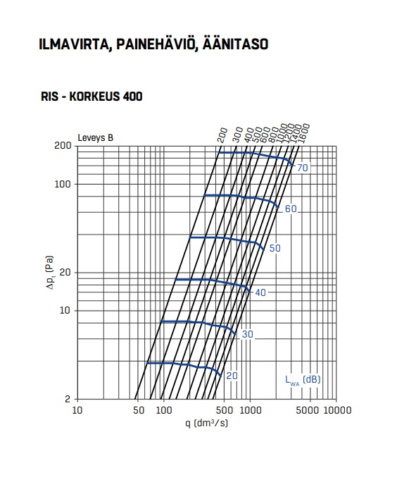 fläktgroup Outdoor air grille ris-sfe 400x400
