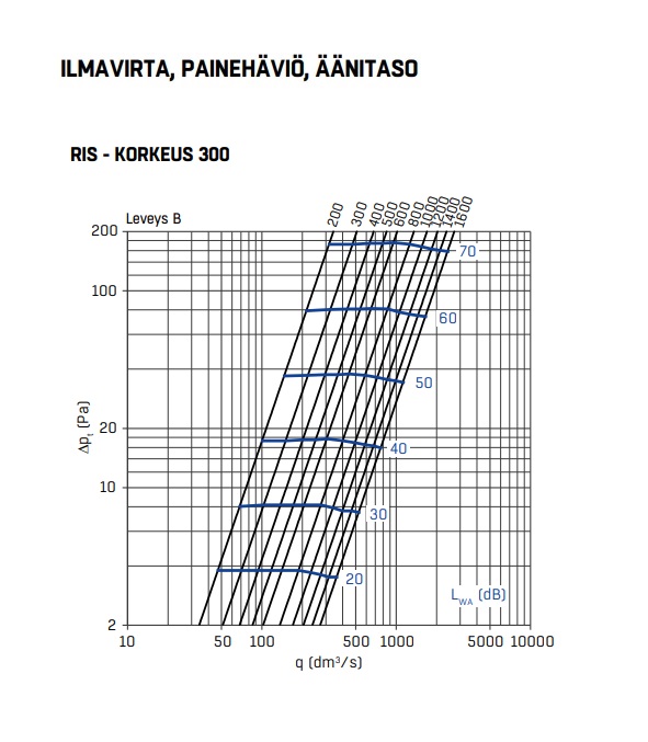 fläktgroup Ulkosäleikkö fläktgroup ris-sfe 300x300