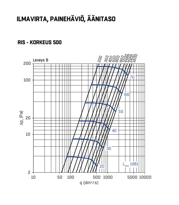 fläktgroup Yttergaller fläktwoods ris-sfe 500x500