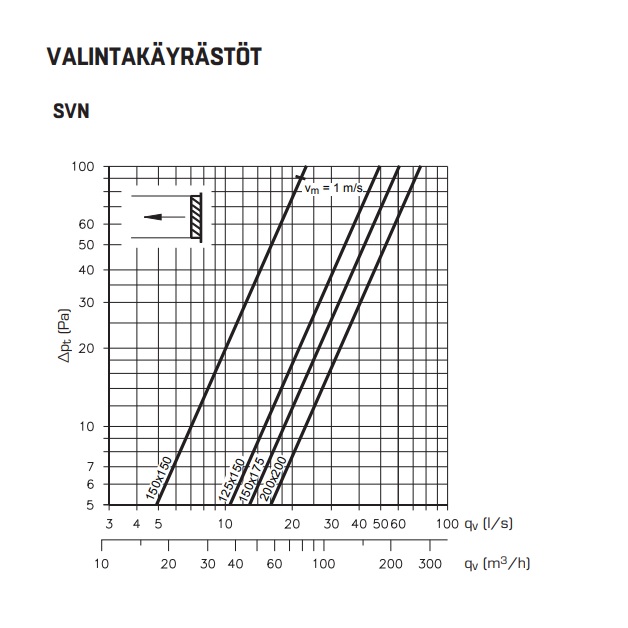 fläktgroup Ulkosäleikkö fläktgroup svn 200x200 valkoinen