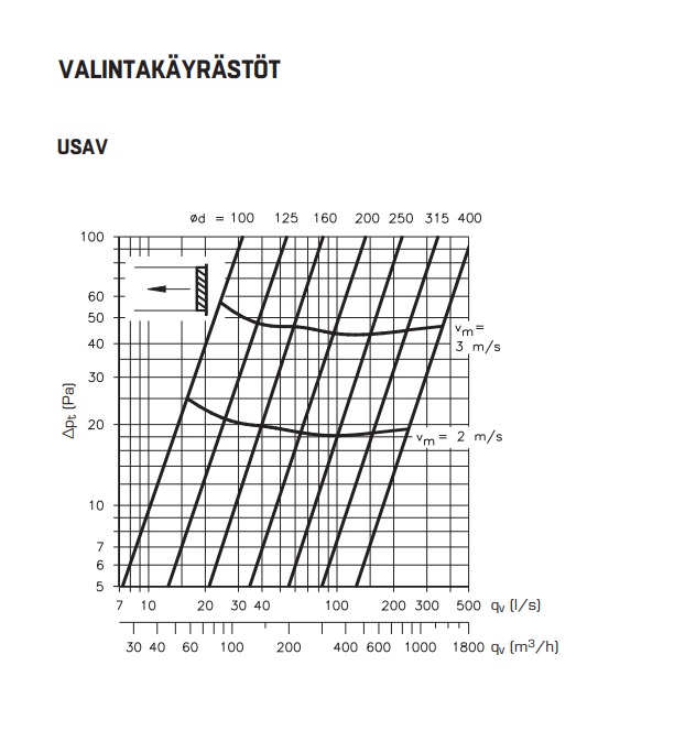 fläktgroup Ulkosäleikkö fläktgroup us-av 63 ip