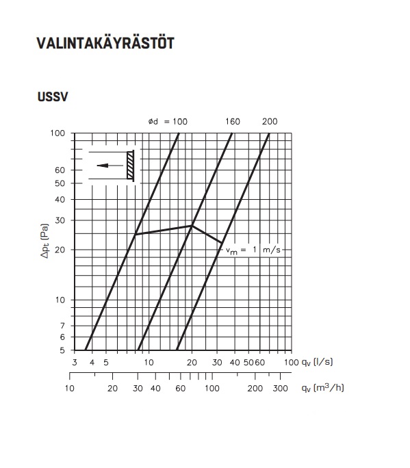 fläktgroup Outdoor air grille us-sv 200 white