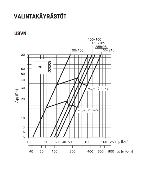 fläktgroup Ulkosäle fläktgroup us-vn 100x100