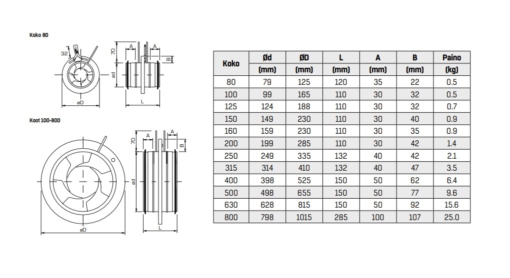 fläktgroup Iris measurement damper iris 630