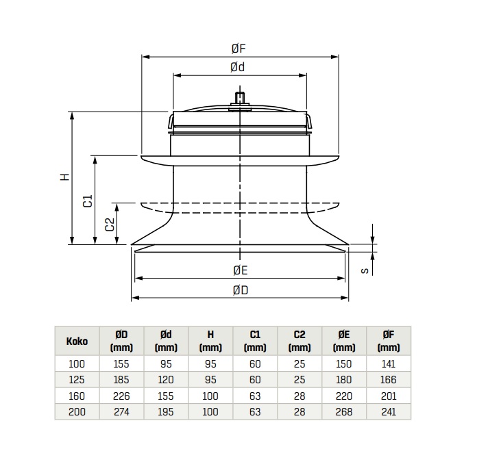 fläktgroup Tuloilmalaite fläktgroup kti-160-c