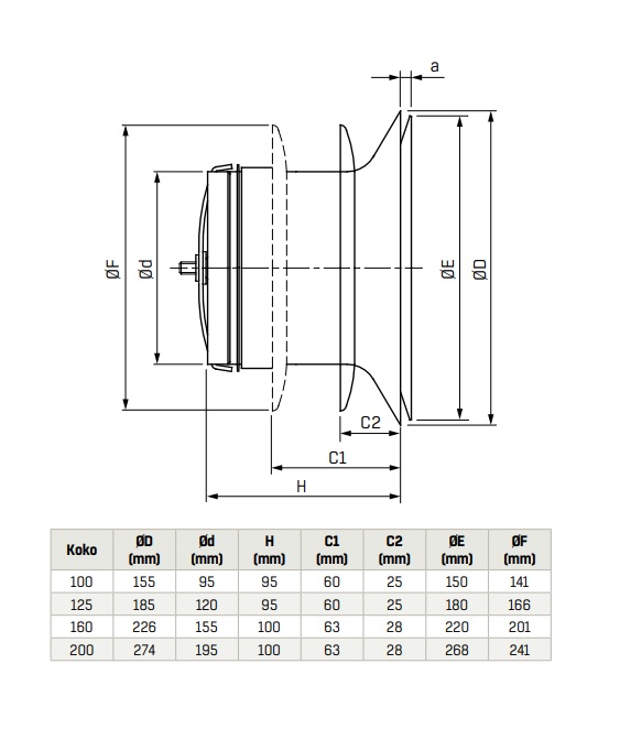 fläktgroup Tuloilmalaite fläktgroup sti-160-c