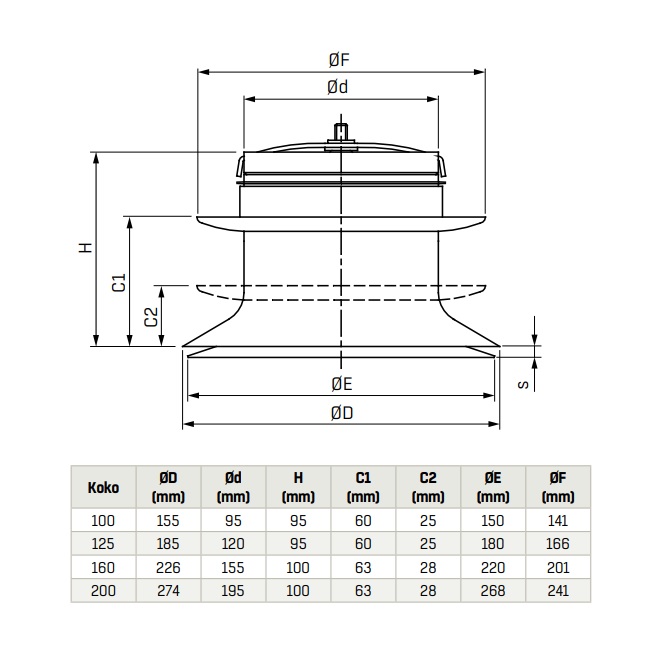 fläktgroup Tuloilmalaite fläktgroup kti-200-c