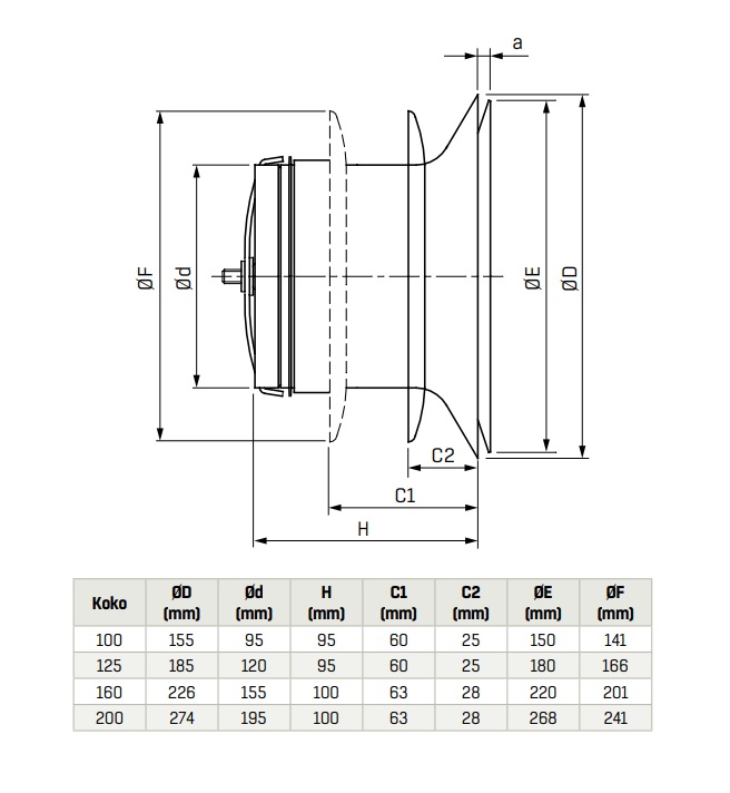 fläktgroup Supply air valve sti-200-c