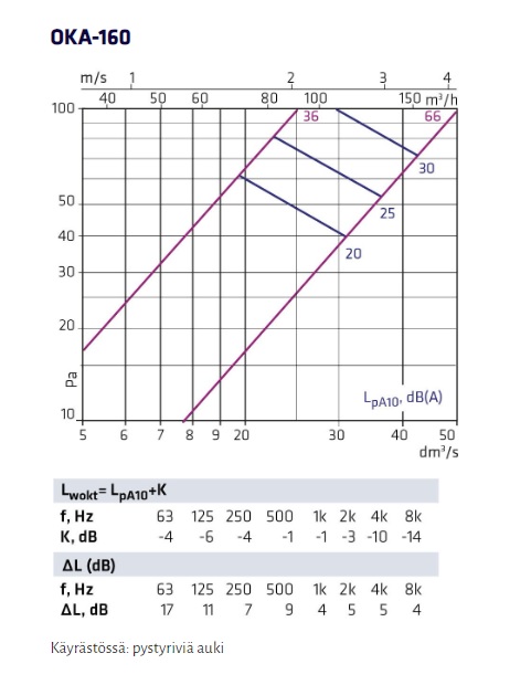 climecon Lufspridare climecon oka 160