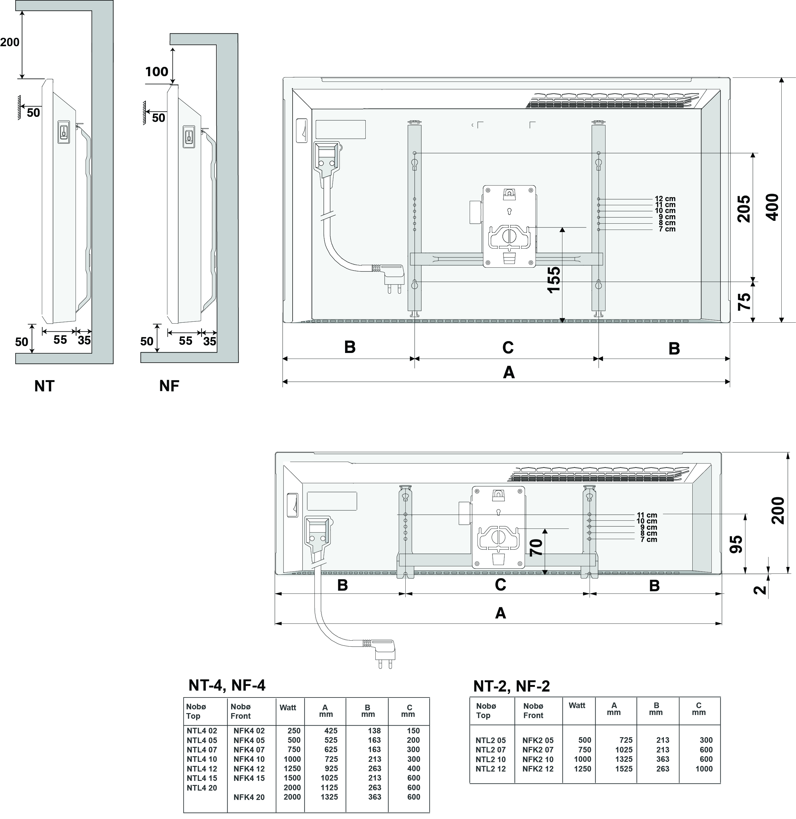 nobö Convector nobö front nfk4n 20 2,kw ip24 40x133cm