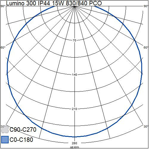 airam Surface mo. luminaire lumino 300 ip44 16w/840c pco wh