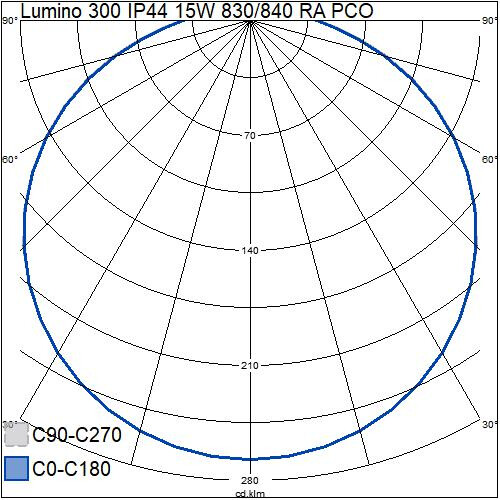 airam Sensorarmatur lumino 300 ip44 16w/840c ra pco wh