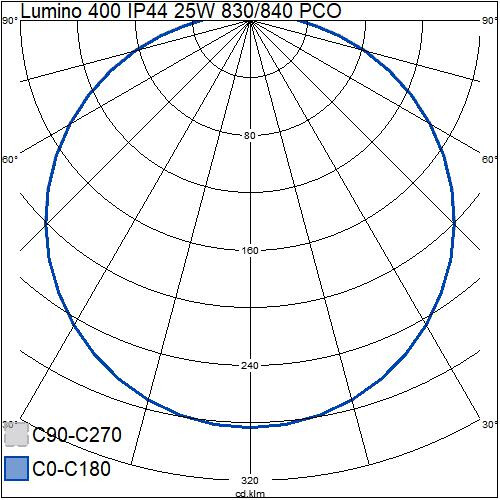 airam Surface mo. luminaire lumino 400 ip44 25w/840c pco wh