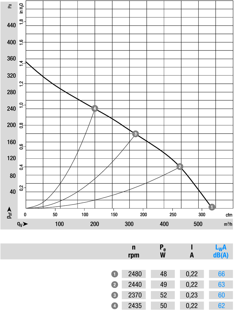 ebmpapst Puhallin r2e190ra2605 1,5uf 52w