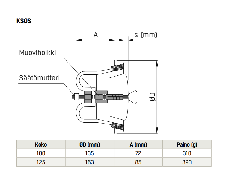 fläktgroup Sauna poistoventtiili kso-s 100 ral ip