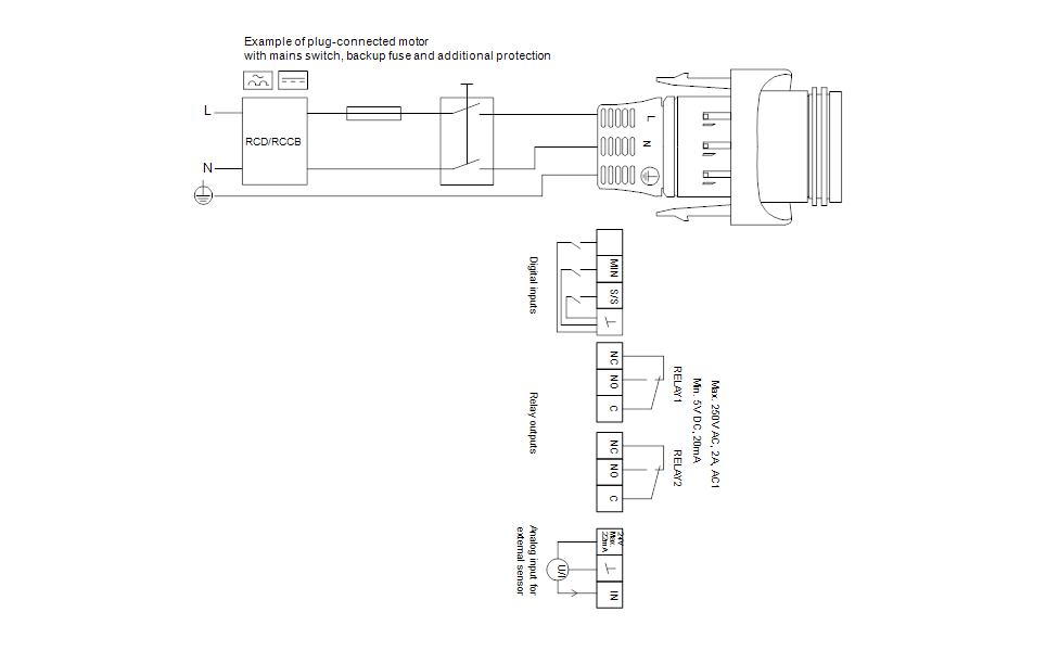 grundfos Circulator pump grundfos magna 32-100 1x230v 180xr25