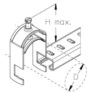 puk Cable clamp k 14/2 ru 8-14mm 2 cables