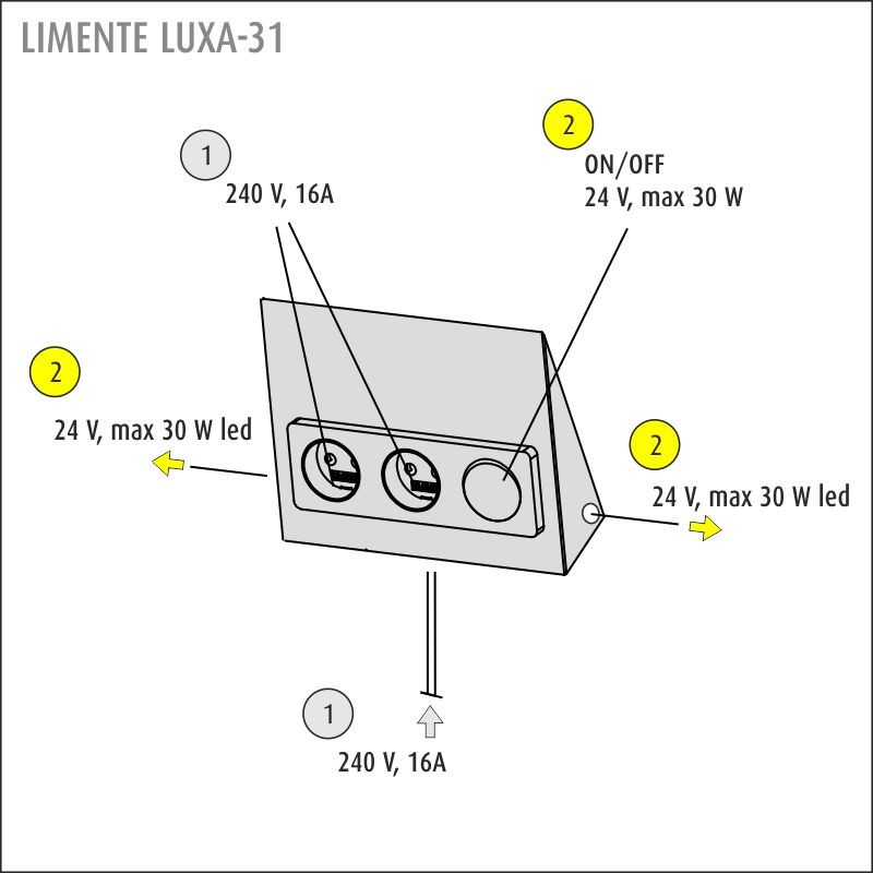 limente Uttag+strömställare luxa-31 s2/16a/ip20 1x rst