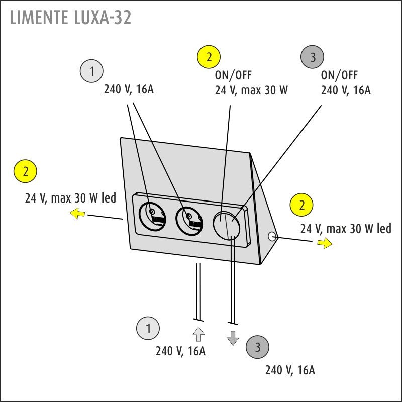 limente Uttag+strömställare luxa-32 s2/16a/ip20 0x svart