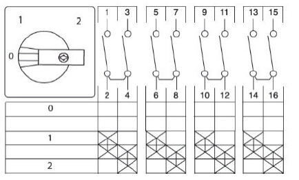 sontheimer Change-over switch wah2318/32e/z11/z20/x85