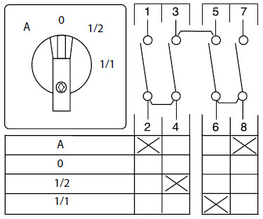 sontheimer Change-over switch wah157/8zm/x73 a-0-1/2-1/1