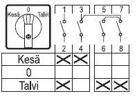 sontheimer Kamställare wah359/8t/z38/x73 kesä-0-talvi