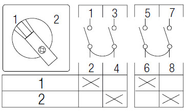 sontheimer Change-over switch ws2/8t/z38/f614